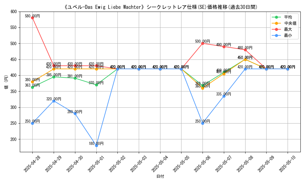 graph_rarity_6219