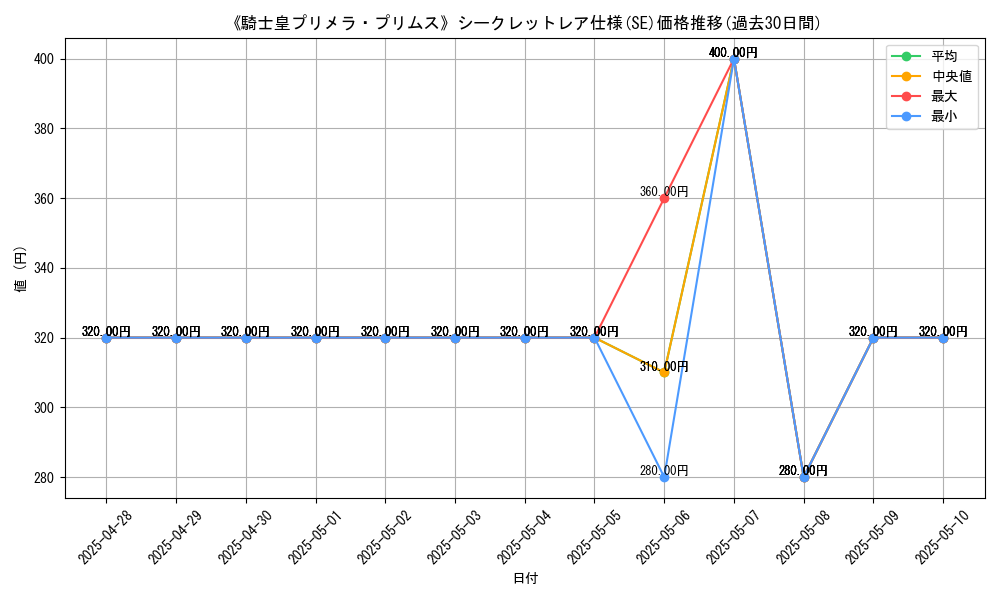 graph_rarity_6219