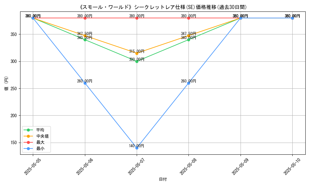 graph_rarity_6219