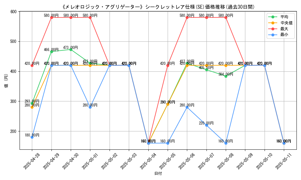 graph_rarity_6219