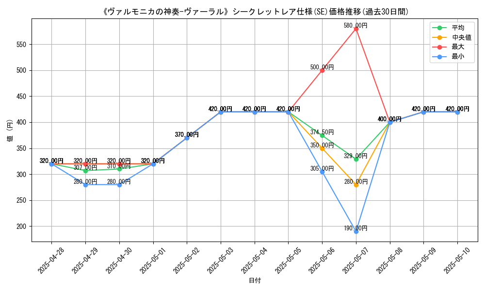 graph_rarity_6219