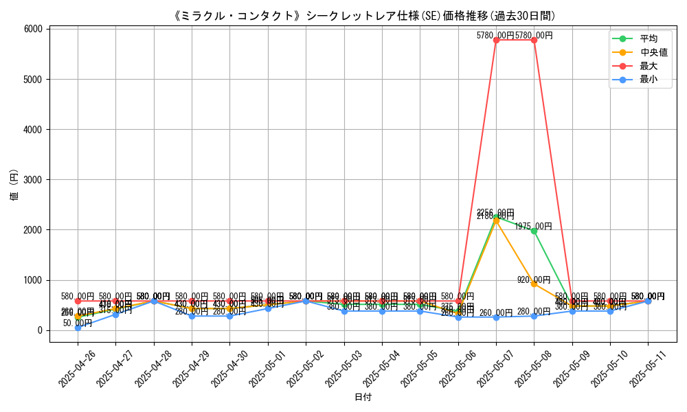 graph_rarity_6219