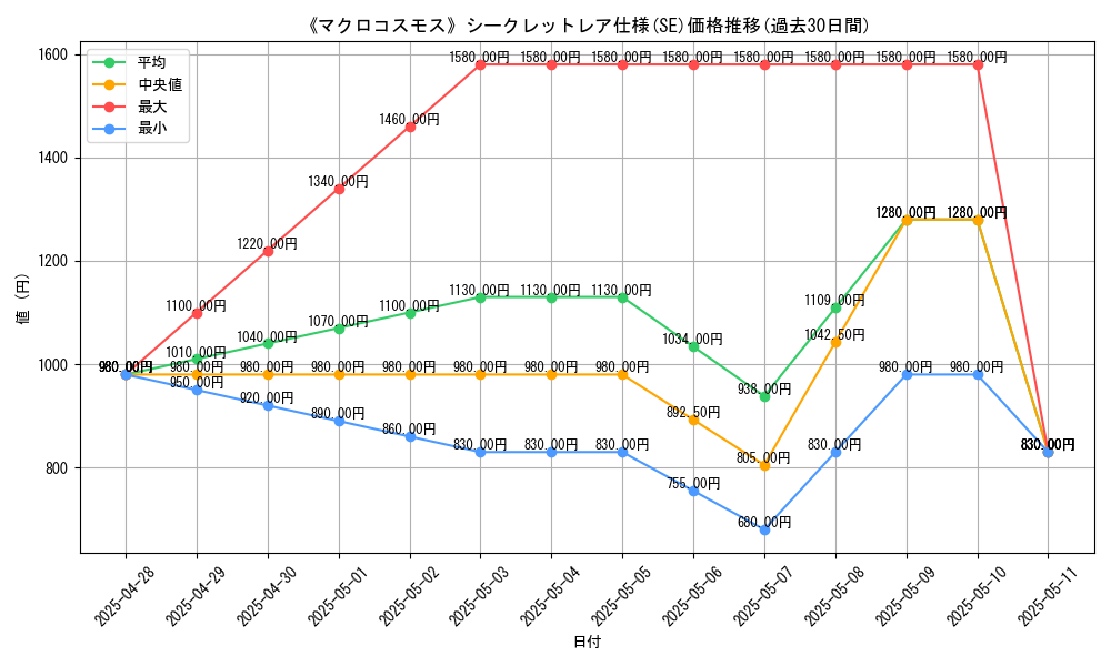 graph_rarity_6219