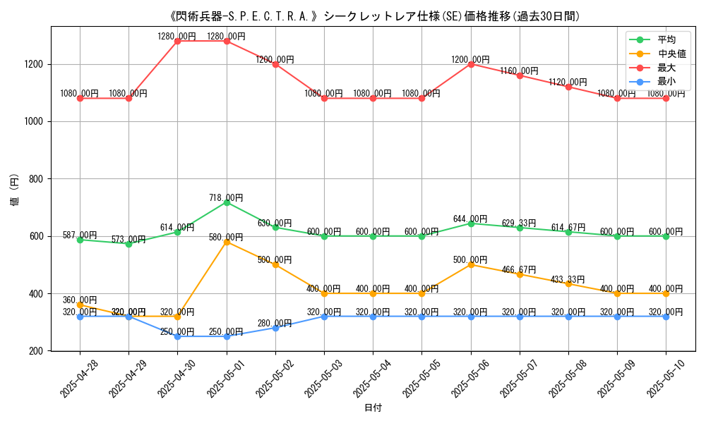 graph_rarity_6219