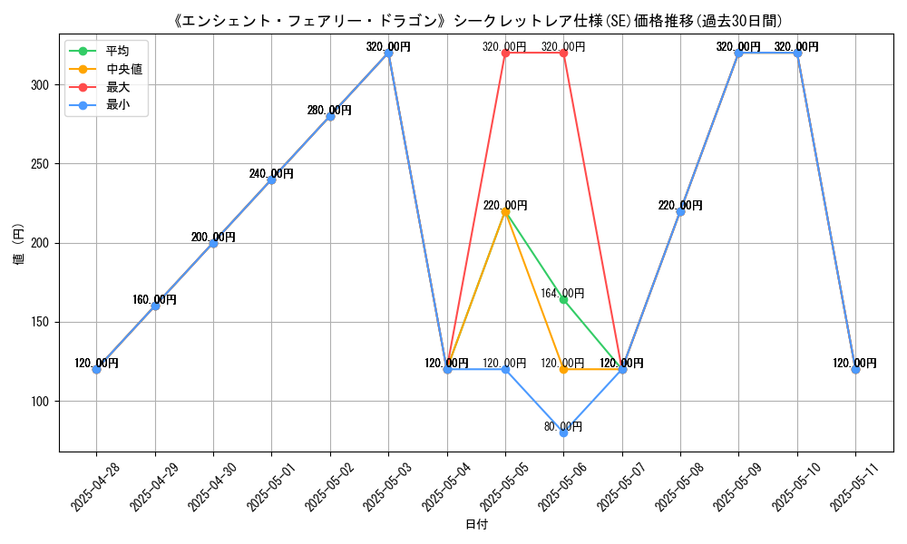graph_rarity_6219