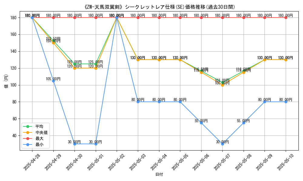 graph_rarity_6219
