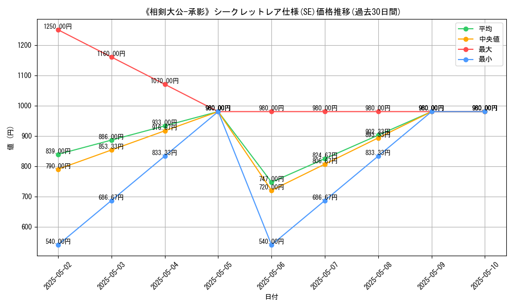 graph_rarity_6219