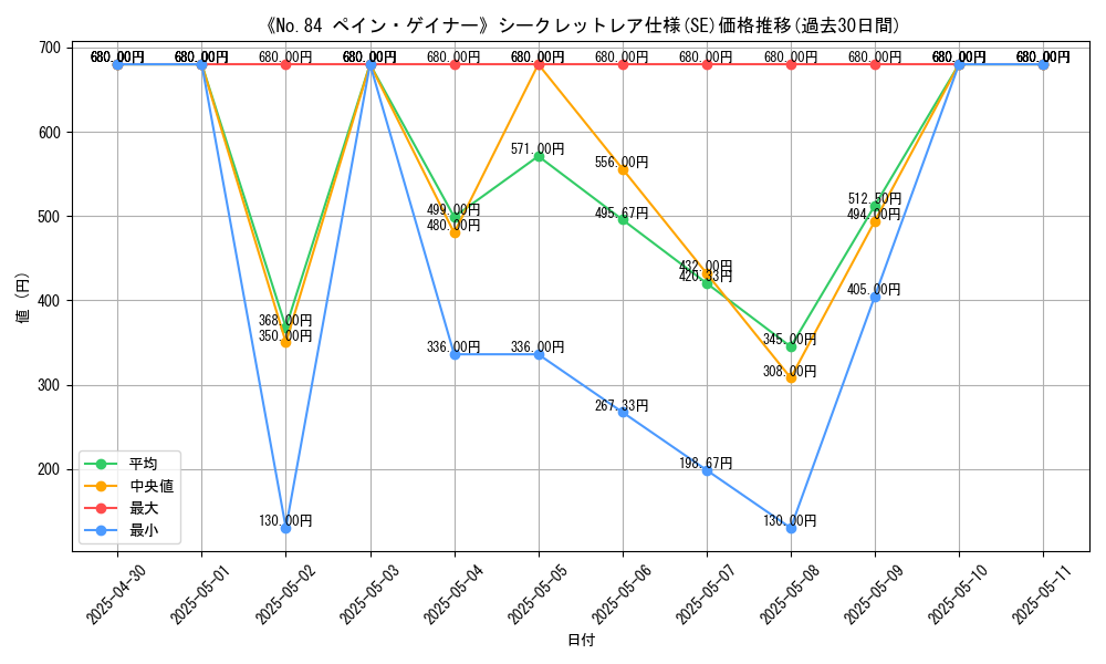 graph_rarity_6219