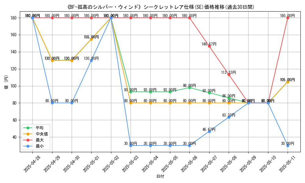 graph_rarity_6219