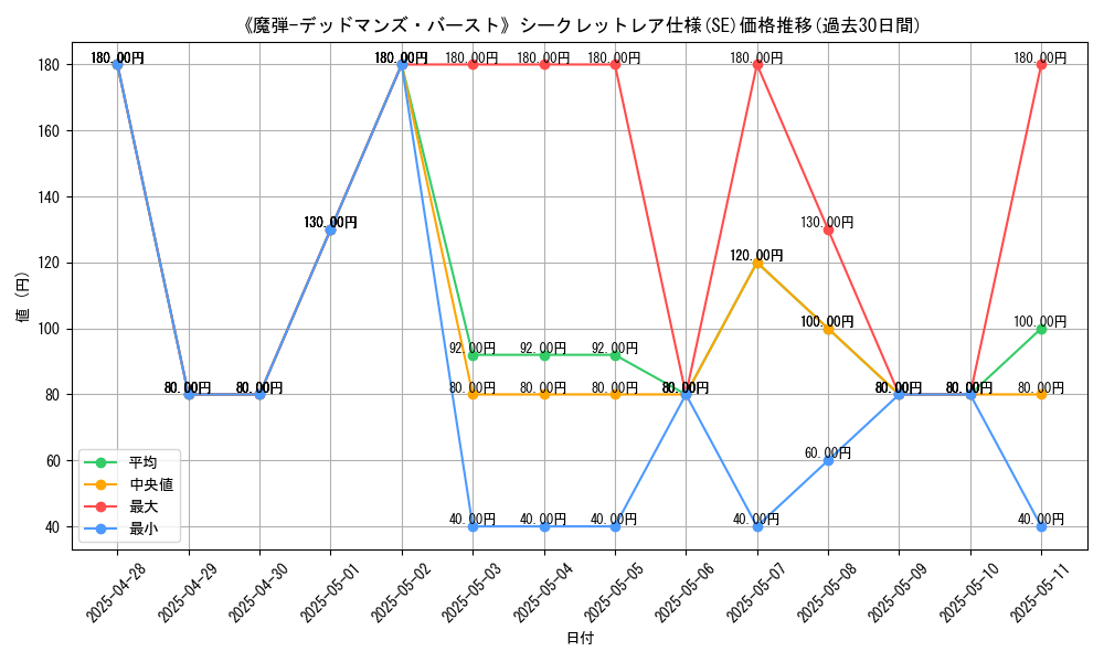 graph_rarity_6219