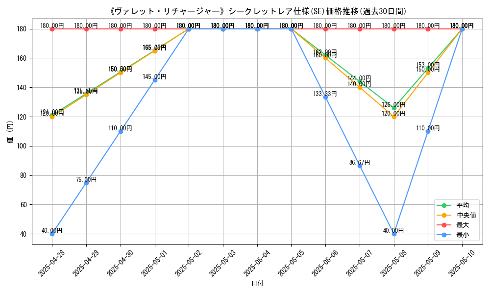 graph_rarity_6219