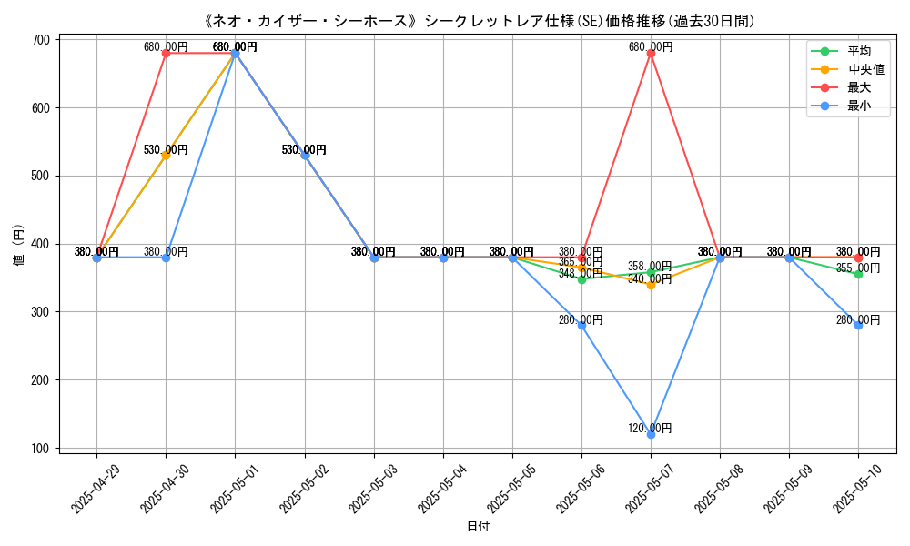 graph_rarity_6219