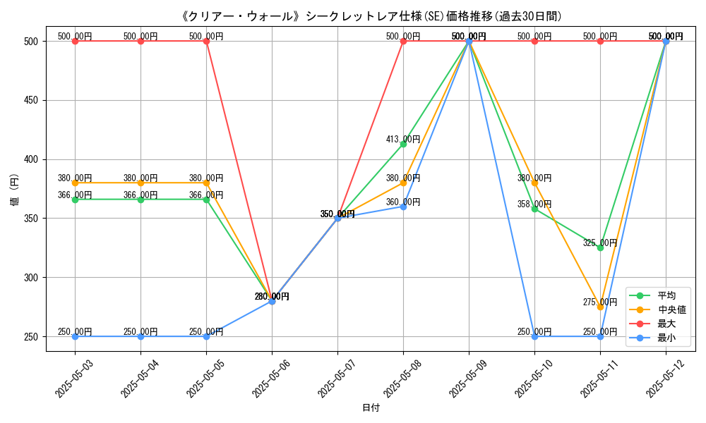 graph_rarity_6219