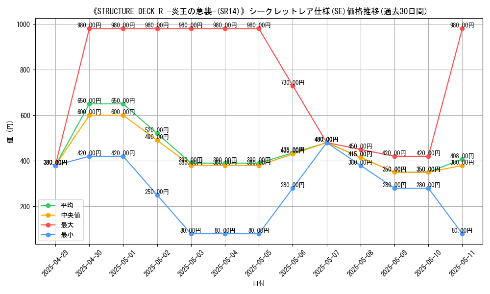 graph_rarity_6219