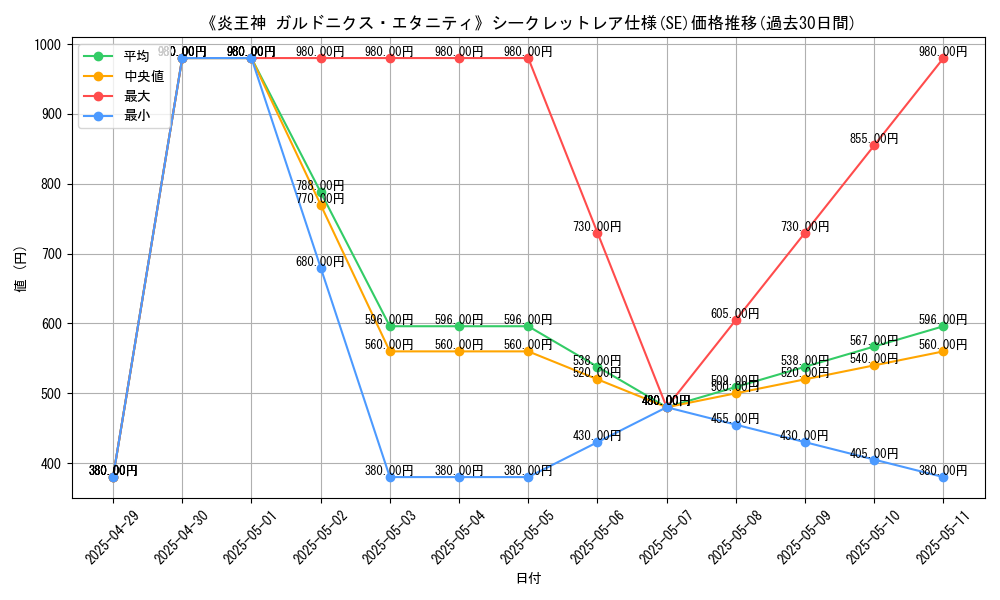 graph_rarity_6219