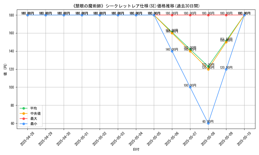 graph_rarity_6219