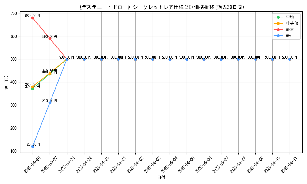 graph_rarity_6219