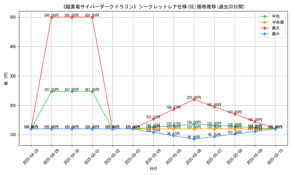 graph_rarity_6219