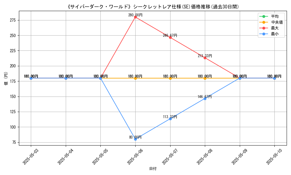 graph_rarity_6219