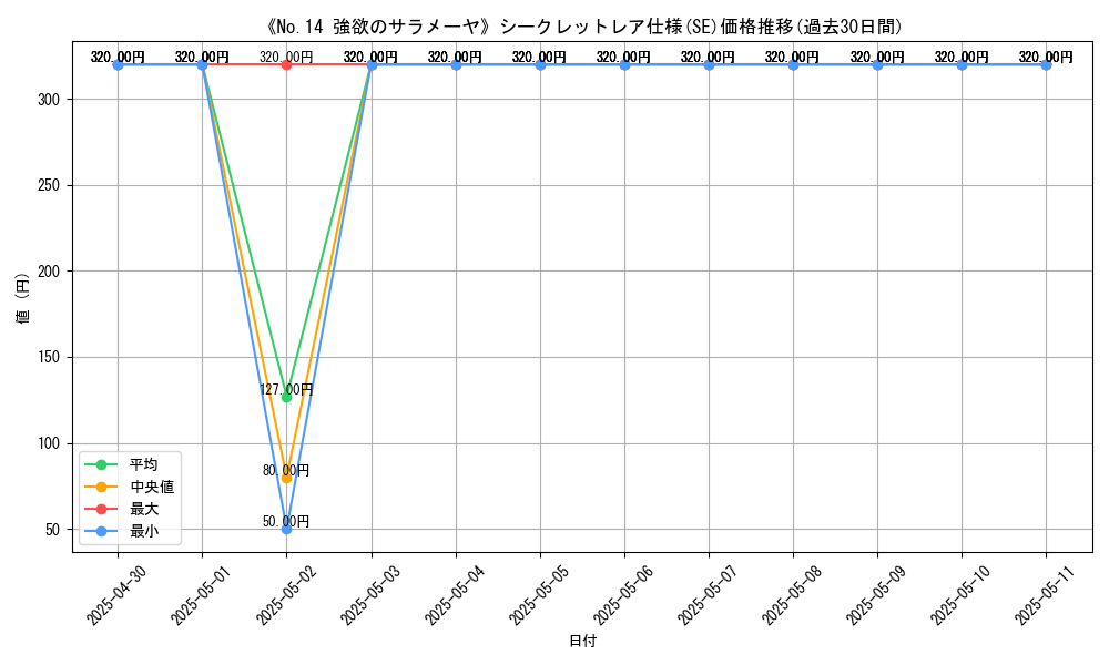 graph_rarity_6219