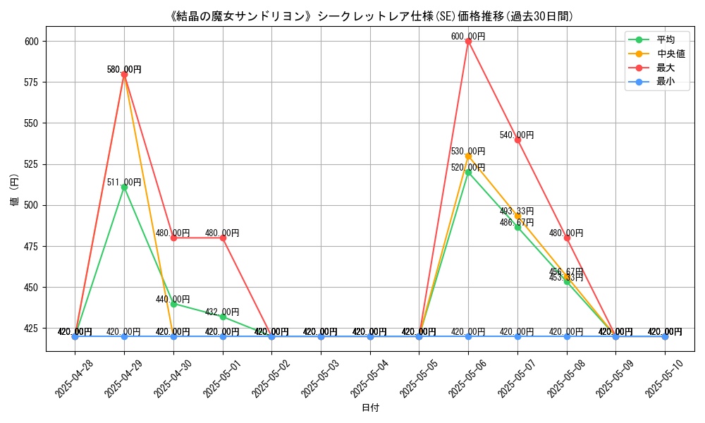 graph_rarity_6219