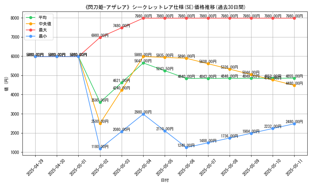 graph_rarity_6219