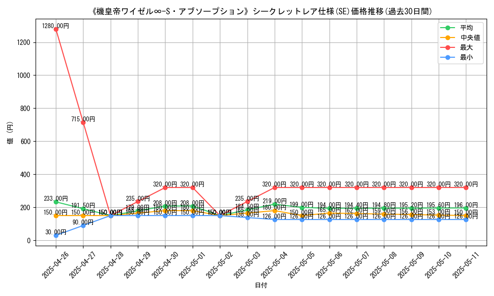 graph_rarity_6219
