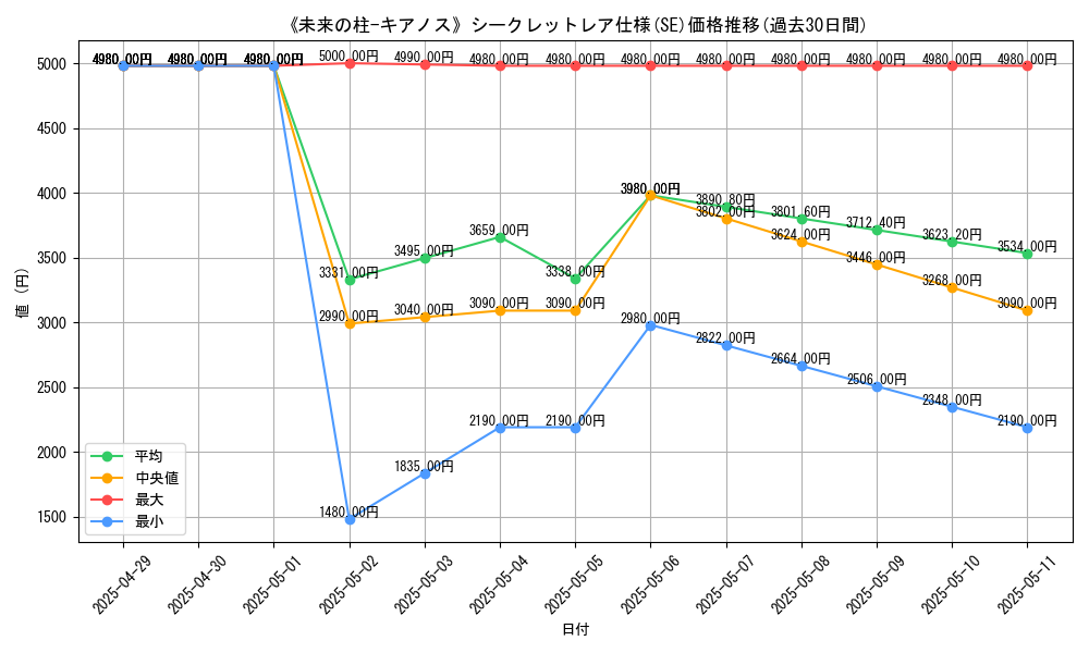 graph_rarity_6219