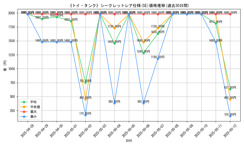 graph_rarity_6219