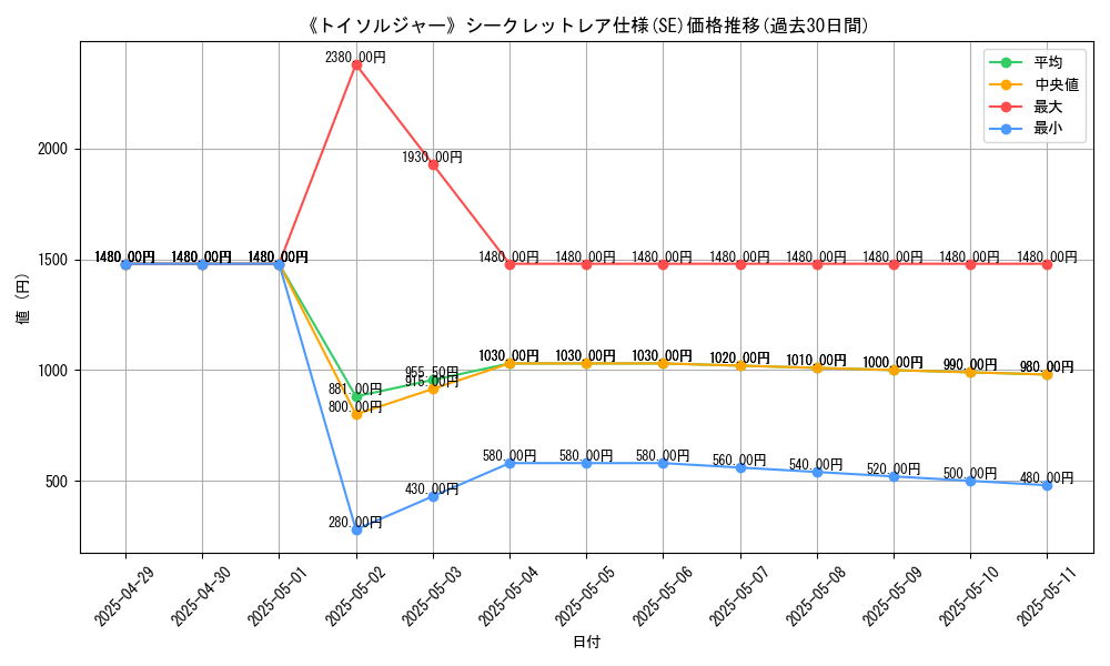graph_rarity_6219