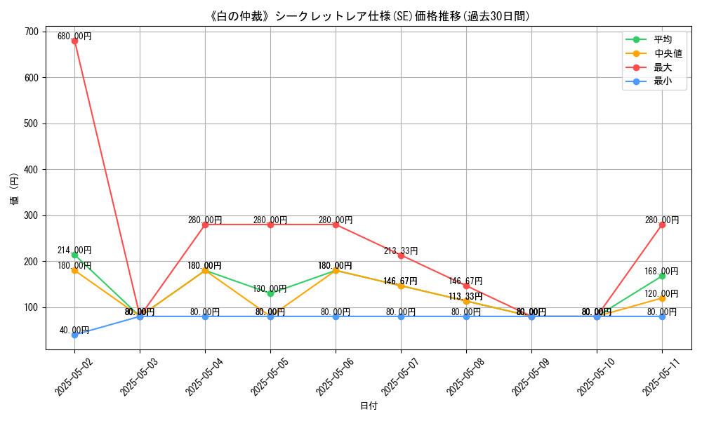 graph_rarity_6219
