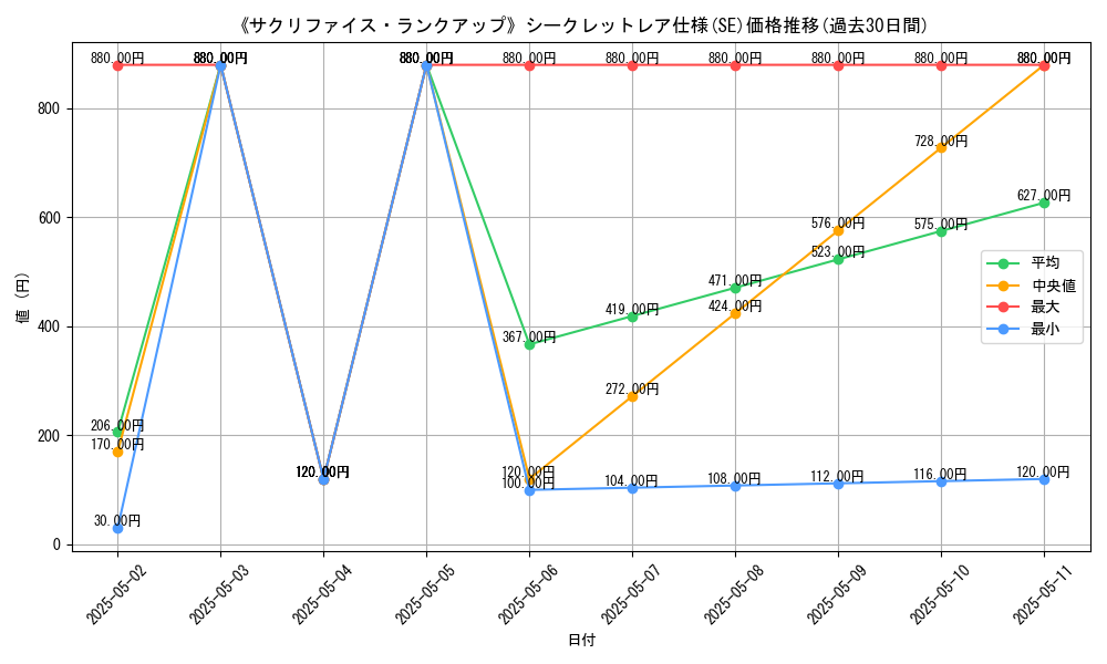 graph_rarity_6219