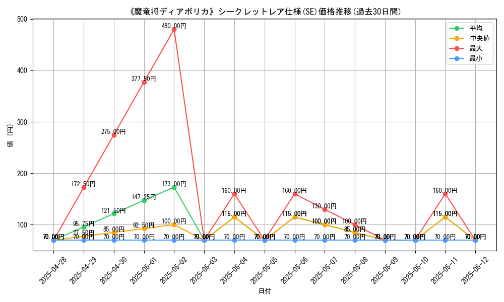 graph_rarity_6219