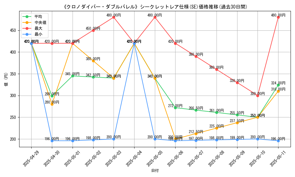 graph_rarity_6219