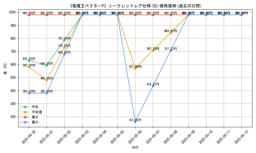graph_rarity_6219