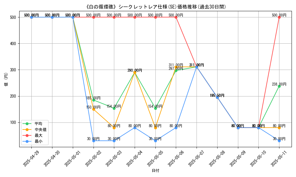 graph_rarity_6219