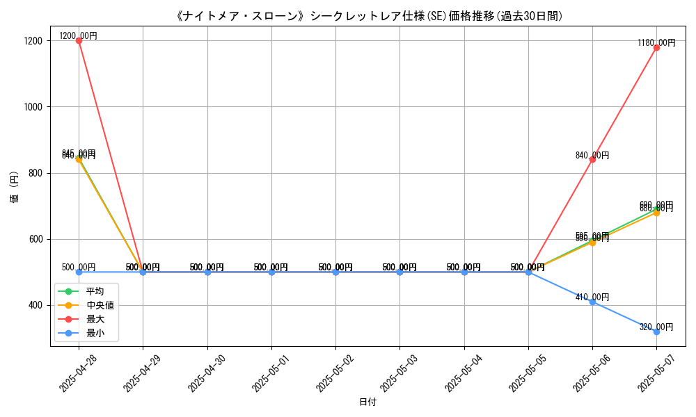 graph_rarity_6219