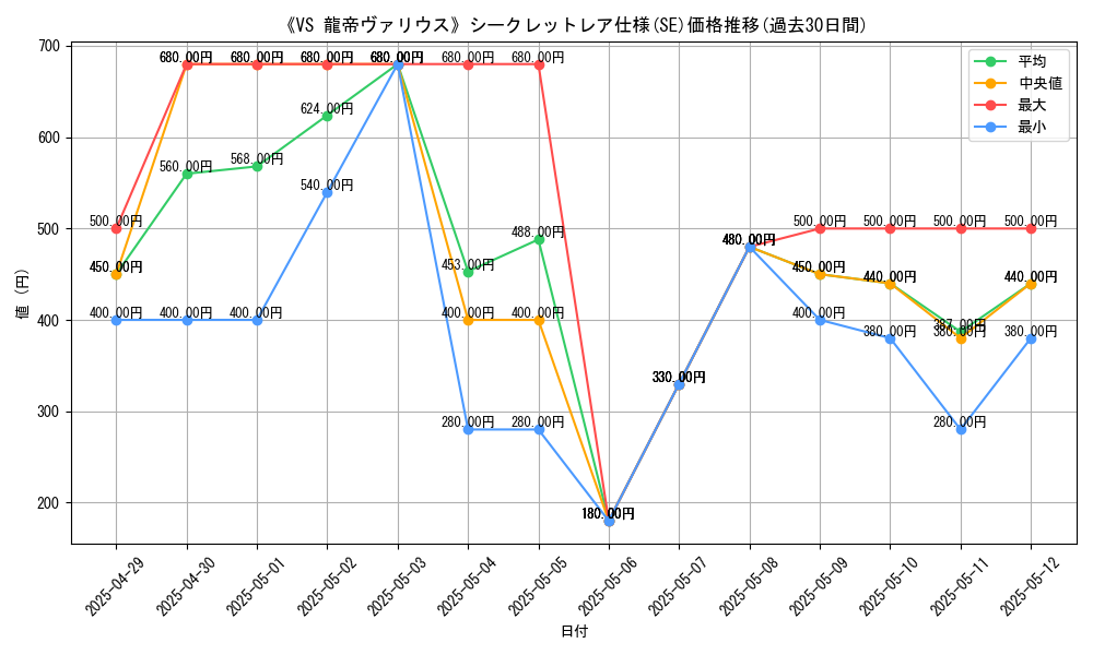 graph_rarity_6219