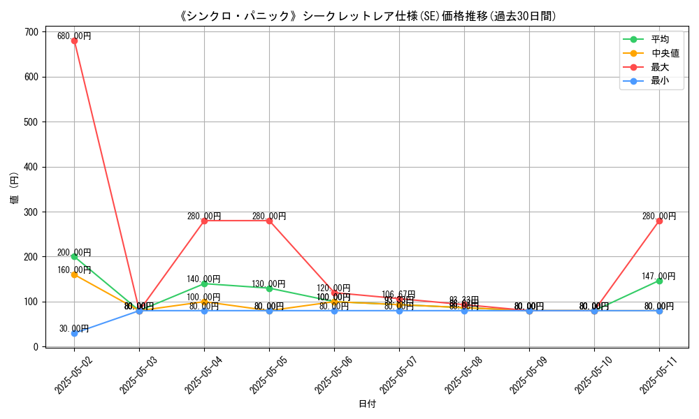 graph_rarity_6219