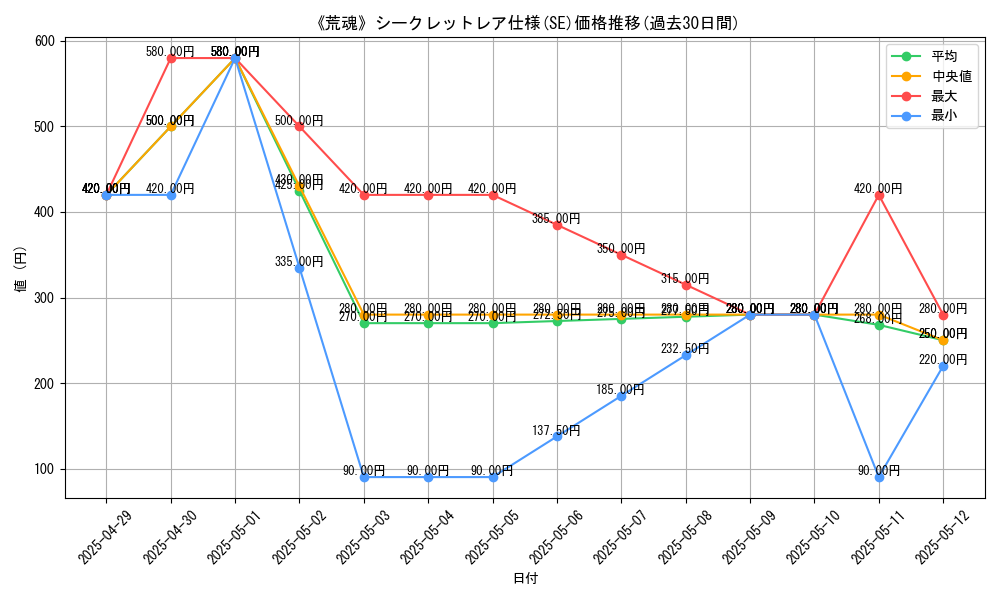 graph_rarity_6219