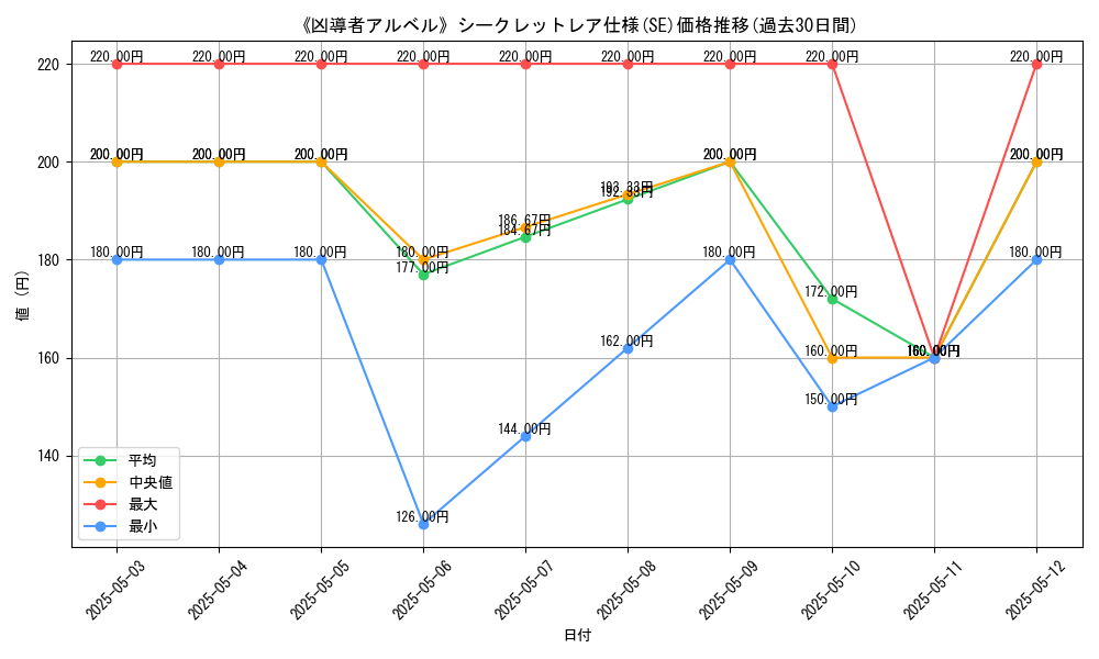 graph_rarity_6219