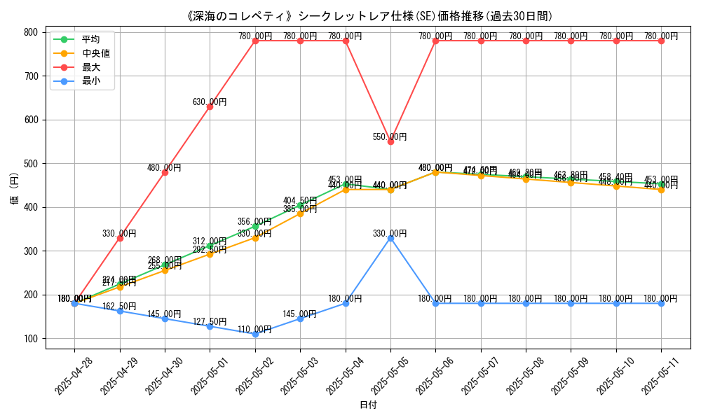 graph_rarity_6219