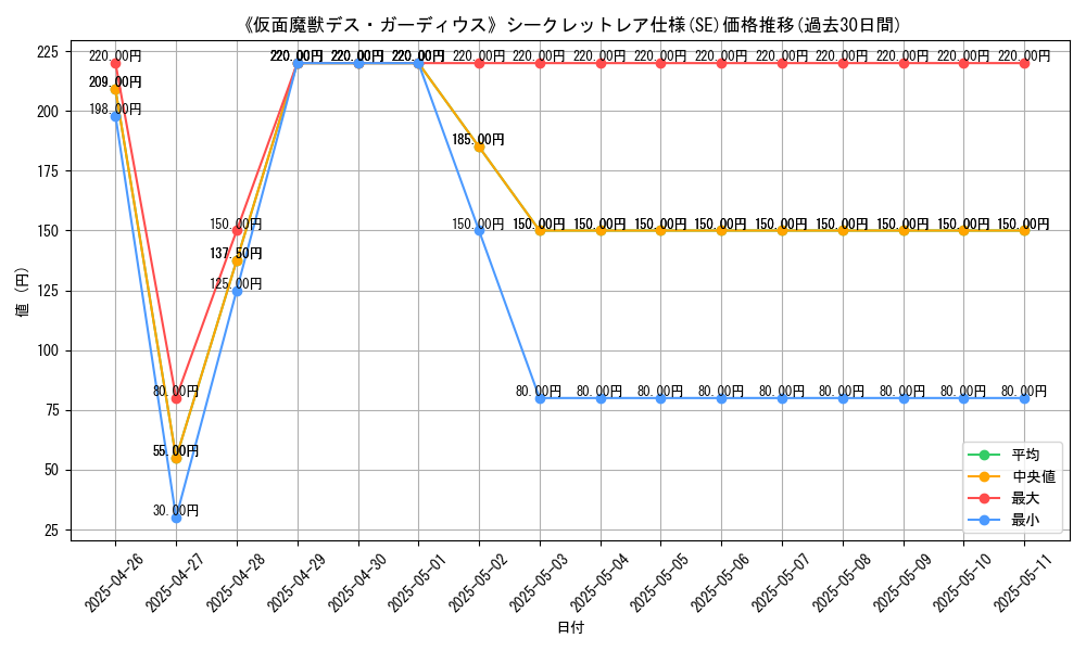 graph_rarity_6219