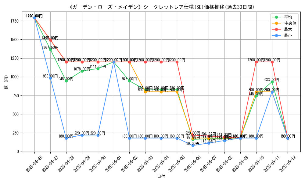 graph_rarity_6219