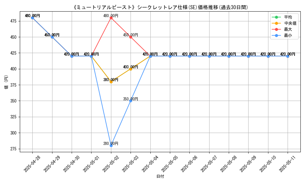 graph_rarity_6219