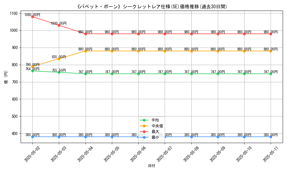 graph_rarity_6219