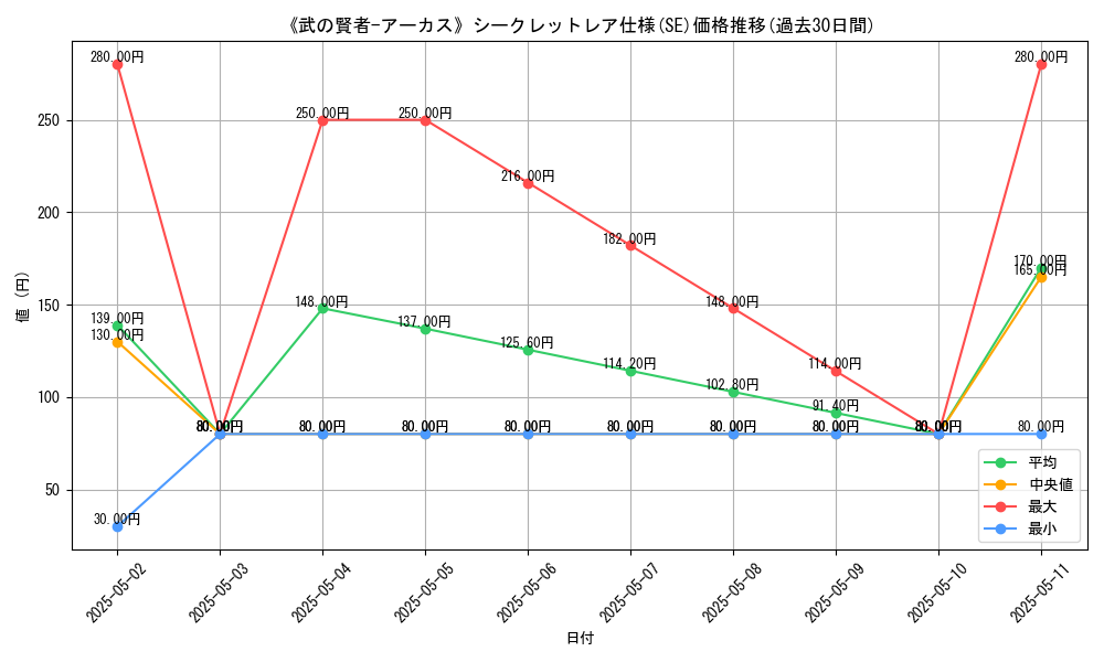 graph_rarity_6219