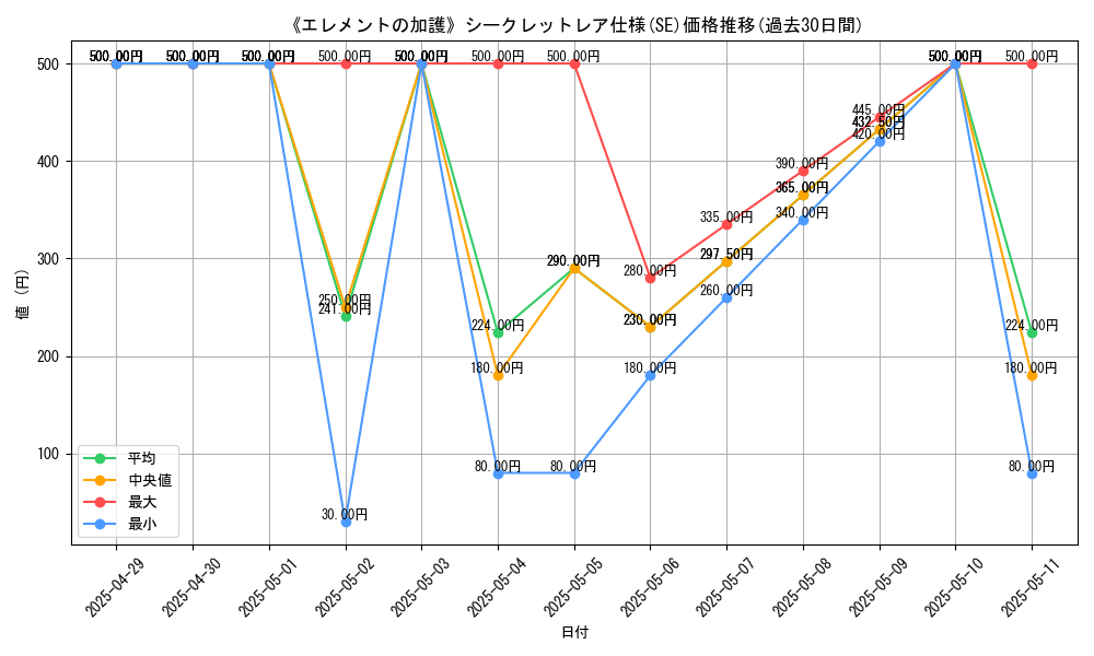 graph_rarity_6219