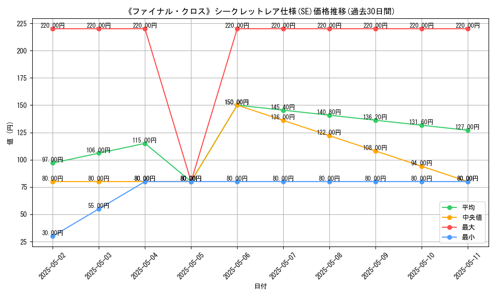 graph_rarity_6219