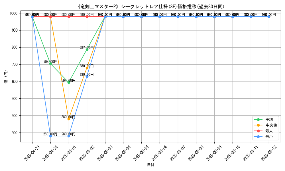 graph_rarity_6219